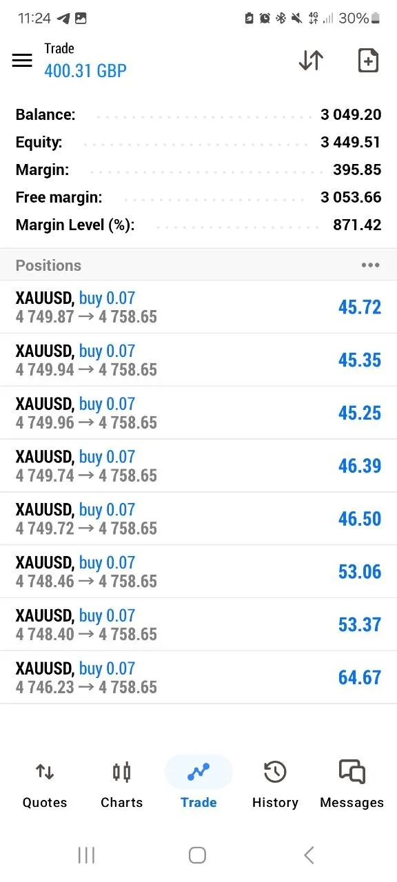 Community member Daniel showing eight open XAUUSD buy positions with $45 to $64 profit each totaling over $400 on April 10 2026