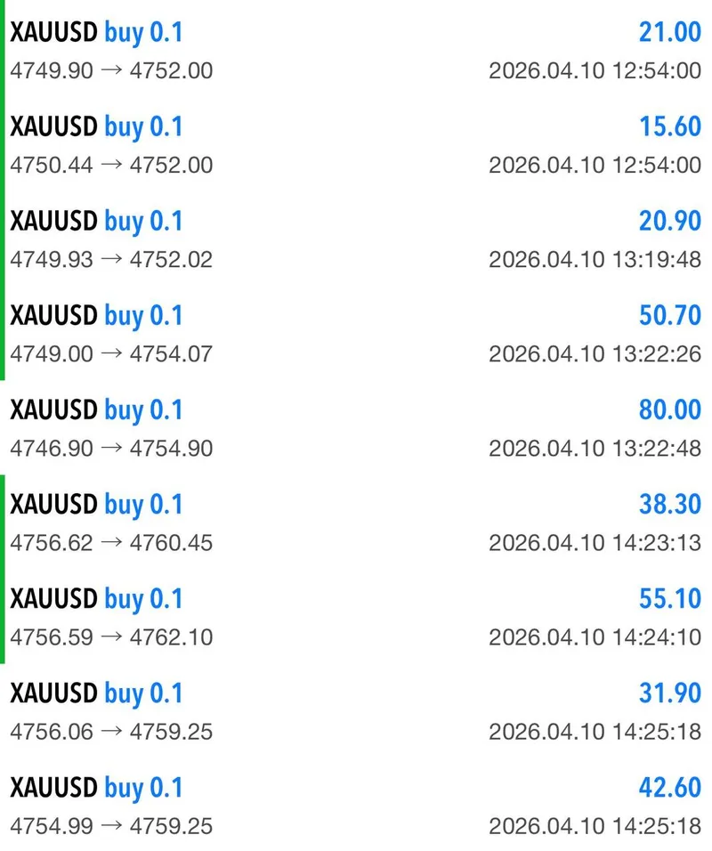Community member Mohammed showing nine XAUUSD buy positions with profits from $15 to $80 each on April 10 2026