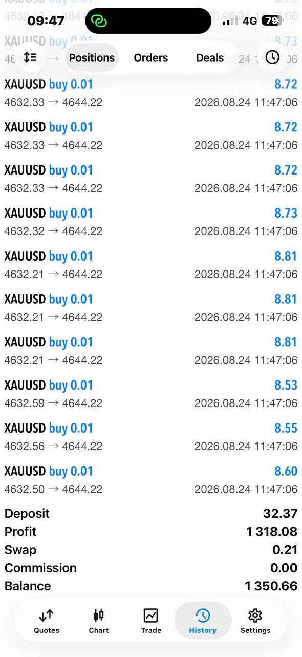 Member feedback screenshot with an individual XAUUSD account-history view.