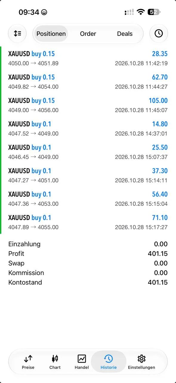 A member’s trade history with gold buys from both trades closed in profit.