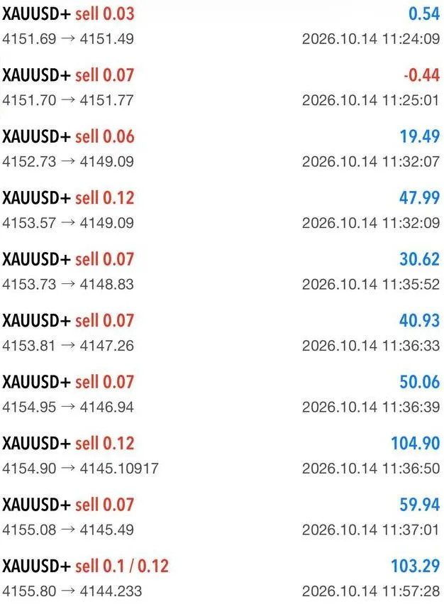 Patrick’s public gold sell-history screenshot, cropped to omit account totals.