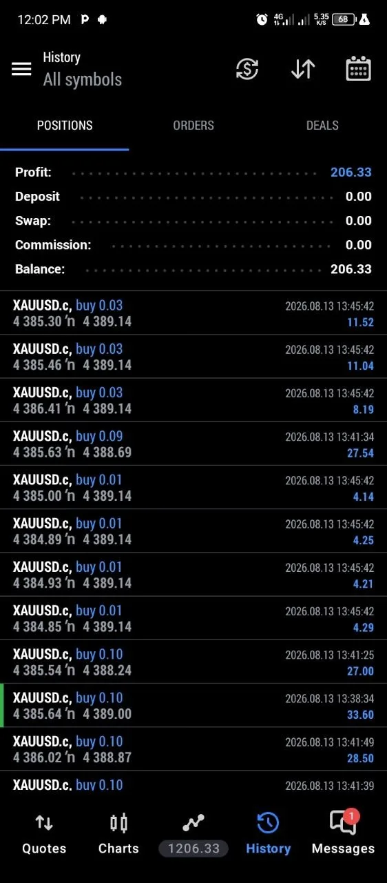 Member XAUUSD.c account history screenshot showing closed profit