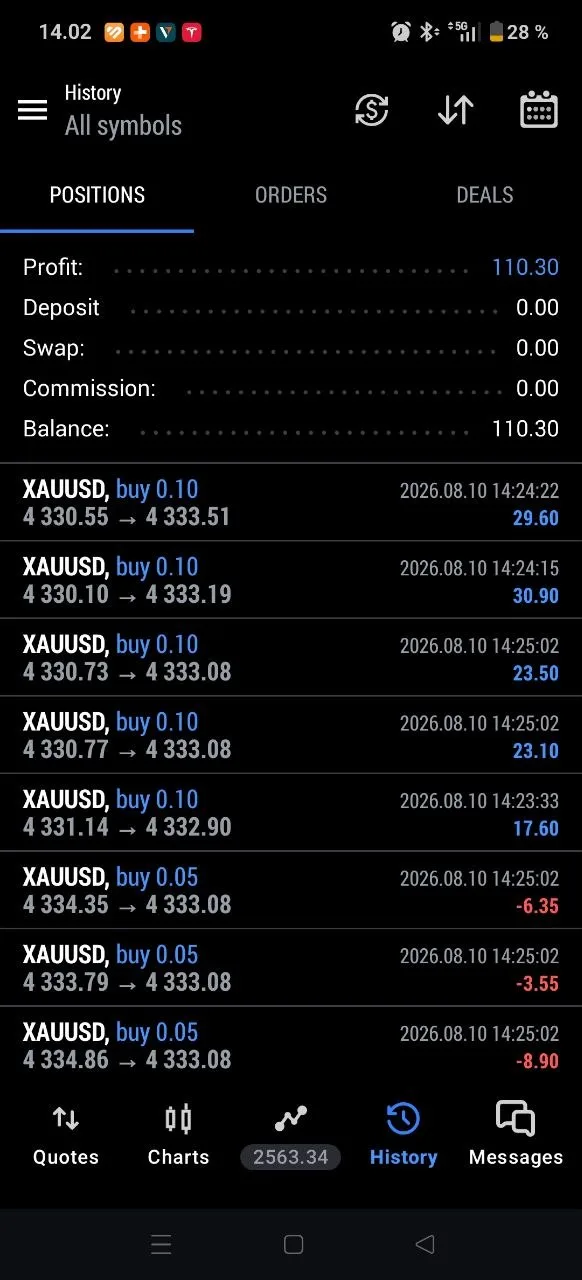 August 10 Gold Trader Mo community feedback.