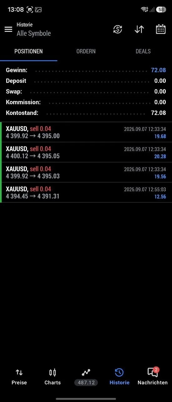 Member screenshot showing four XAUUSD sell results.