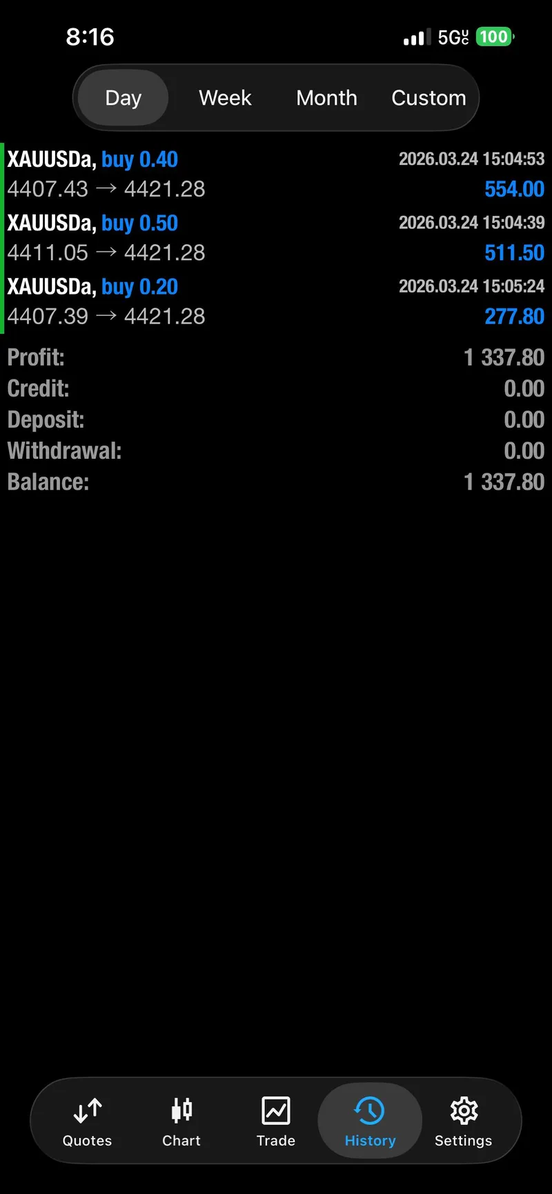 Community member celebrating Mo's final trade with NICE ONE MO message