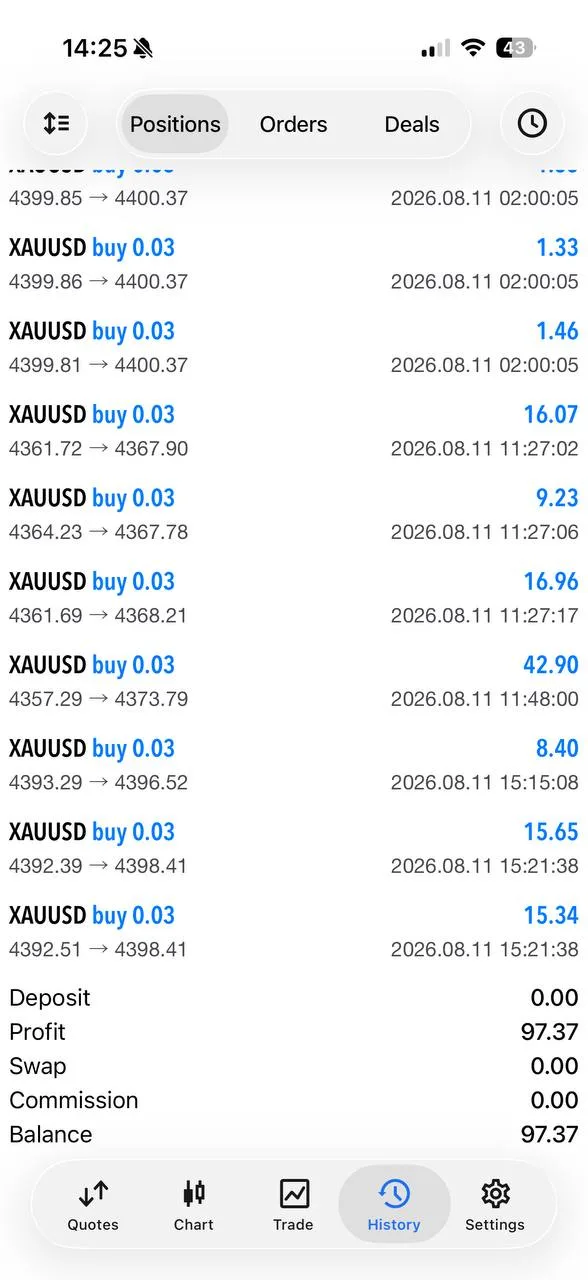 Member XAUUSD history screenshot showing an individual August 11 result.