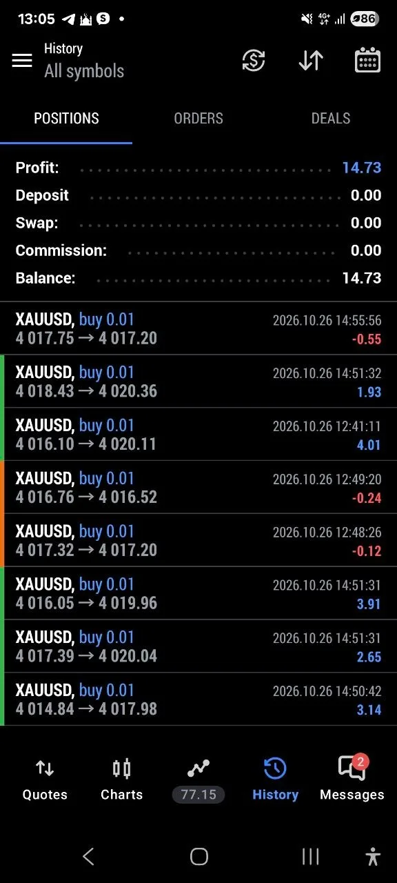 A member’s trade history of small gold buys with a few small losses.
