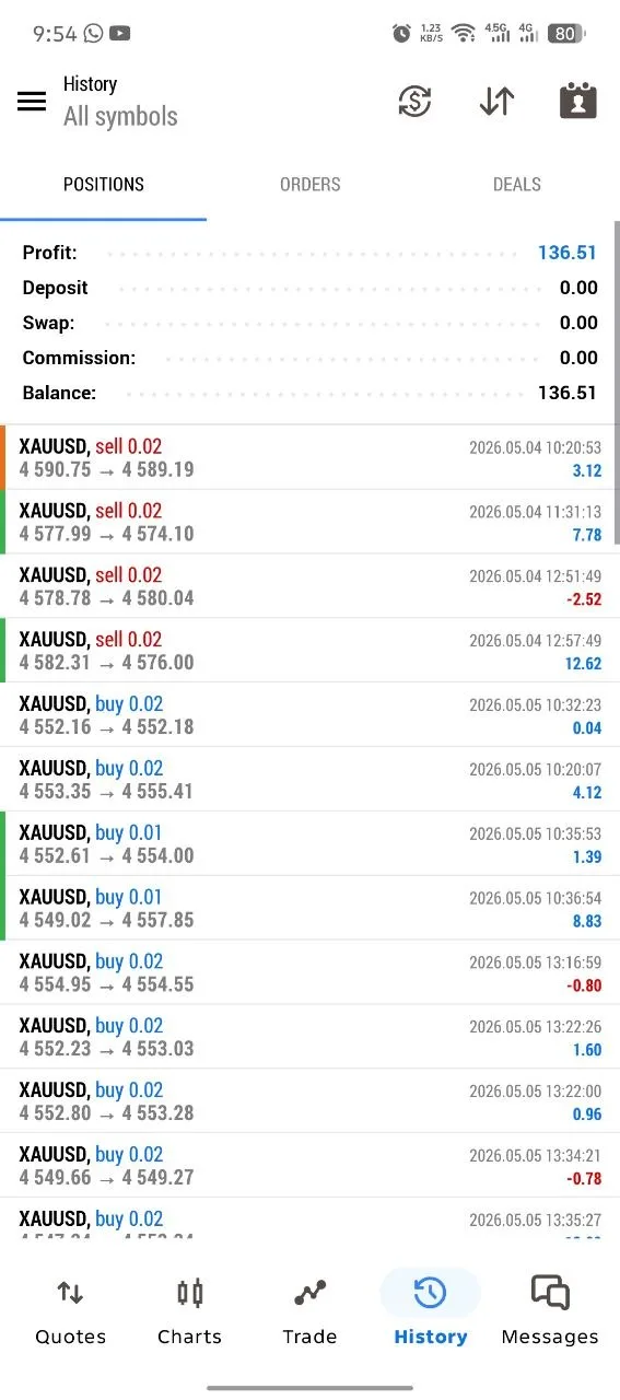 Member feedback screenshot reporting weekly profit after the May 8 session.