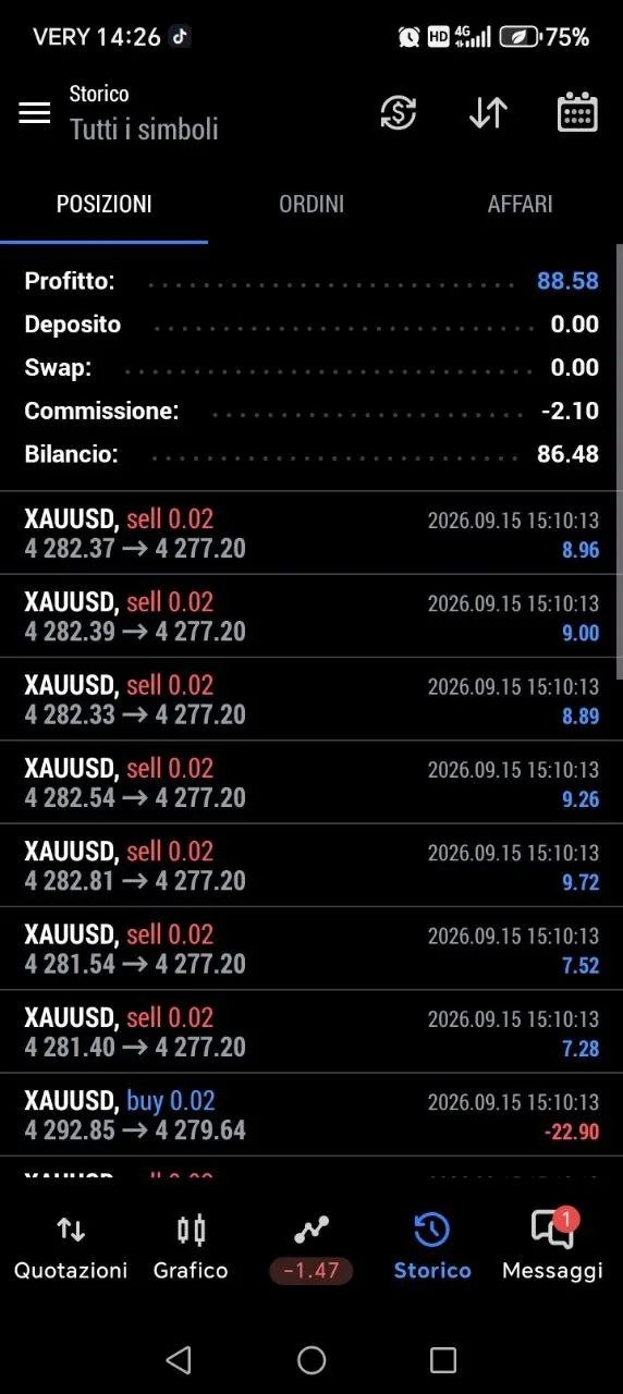 Antar individual account history with profit and one visible losing position